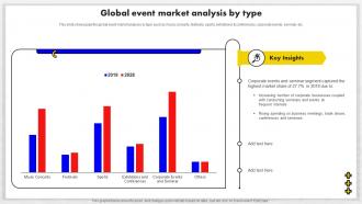Global Event Market Analysis By Type Event Management Business Plan BP SS