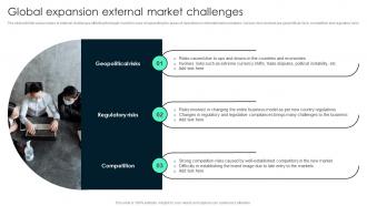 Global Expansion External Market Key Steps Involved In Global Product Expansion
