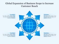 Global expansion of business scope to increase customer reach