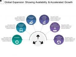 Global Expansion Showing Availability And Accelerated Growth