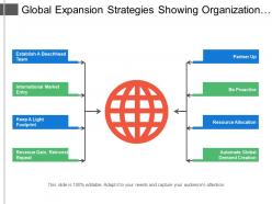 Global expansion strategies showing organization global marketing and tools