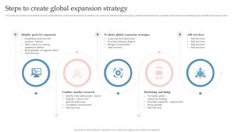 Global Expansion Strategy To Enter Into Foreign Market Steps To Create Global Expansion Strategy