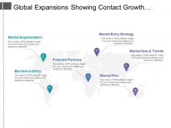 Global expansions showing contact growth initiatives and market segmentation