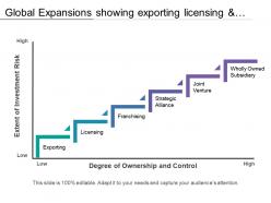 Global Expansions Showing Exporting Licensing And Franchising