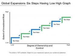 Global Expansions Six Steps Having Low High Graph