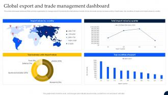 Global Export And Trade Management Dashboard Export Strategic Guide For Global Market Entry