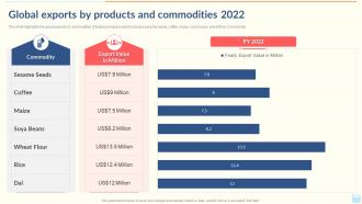 Global Exports By Products And Commodities 2022 Export Company Profile