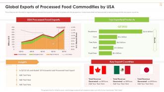 Global Exports Of Processed Food Commodities By Usa Industry 4 0 Application Production