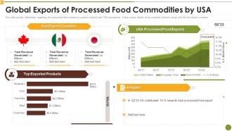 Global Exports Of Processed Food Commodities By Usa Market Research Report