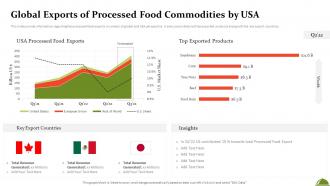 Global Exports Of Processed Food Commodities By USA Ppt File Background Image