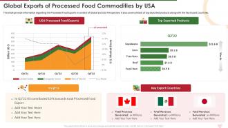 Global Exports Of Processed Food Industry Report For Food Manufacturing Sector
