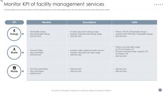 Global Facility Management Services Monitor KPI Of Facility Management Services