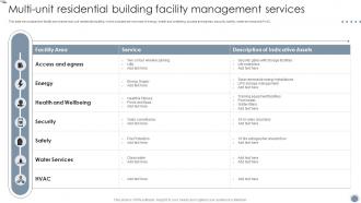 Global Facility Management Services Multi Unit Residential Building Facility Management Services