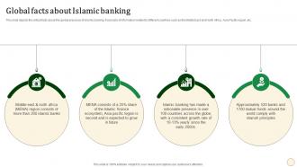 Global Facts About Islamic Banking Halal Banking Fin SS V