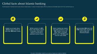 Global Facts About Islamic Banking Profit And Loss Sharing Pls Banking Fin SS V