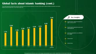 Global Facts About Islamic Banking Shariah Compliant Banking Fin SS V Ideas Professionally