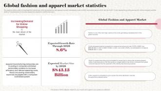 Global Fashion And Apparel Market Statistics Clothing Boutique Business Plan BP SS