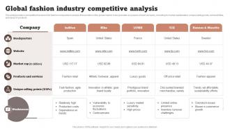 Global Fashion Industry Competitive Analysis Fashion Startup Business Plan BP SS