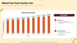 Global Fast Food Market Size