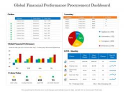 Global financial performance procurement dashboard