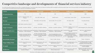 Global Financial Services Industry Competitive Landscape And Developments IR SS Global Financial Services Industry Competitive Landscape And Developments IR SS