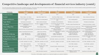 Global Financial Services Industry Competitive Landscape And Developments IR SS Ideas Multipurpose