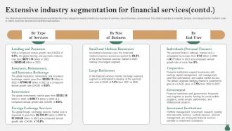 Global Financial Services Industry Extensive Industry Segmentation IR SS Ideas Multipurpose