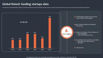 Global Fintech Funding Startups Data