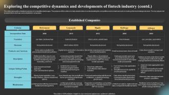 Global Fintech Industry Outlook Market Exploring The Competitive Dynamics And Developments IR SS Downloadable Best