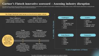 Global Fintech Industry Outlook Market Gartners Fintech Innovative Scorecard Assessing Industry IR SS