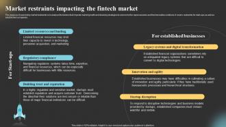 Global Fintech Industry Outlook Market Market Restraints Impacting The Fintech Market IR SS