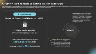 Global Fintech Industry Outlook Market Overview And Analysis Of Fintech Market Landscape IR SS