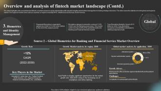 Global Fintech Industry Outlook Market Overview And Analysis Of Fintech Market Landscape IR SS Customizable Best