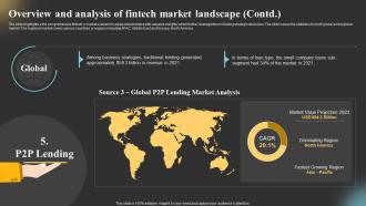 Global Fintech Industry Outlook Market Overview And Analysis Of Fintech Market Landscape IR SS Researched Best