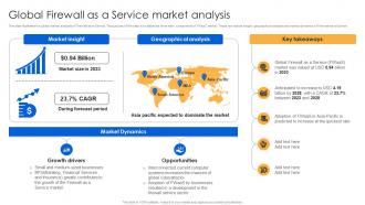 Global Firewall As A Service Market Analysis Firewall Virtualization