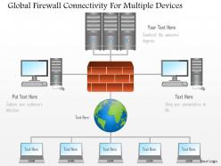 Global Firewall Connectivity For Multiple Devices Ppt Slides