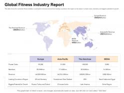 Global fitness industry report how enter health fitness club market ppt gallery vector