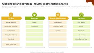 Global Food And Beverage Industry Segmentation Analysis Global Food And Beverage Industry IR SS