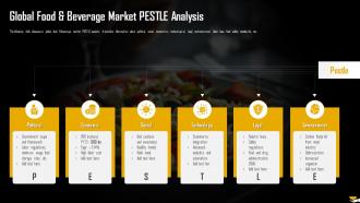 Global Food And Beverage Market Pestle Analysis Analysis Of Global Food And Beverage Industry