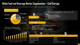 Global Food And Beverage Market Segmentation Cold Storage Analysis Of Global Food And Beverage