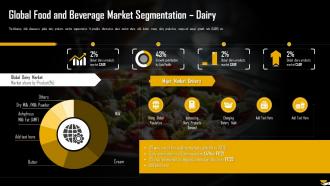Global Food And Beverage Market Segmentation Dairy Analysis Of Global Food And Beverage Industry