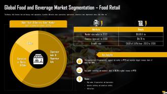 Global Food And Beverage Market Segmentation Food Retail Analysis Of Global Food And Beverage