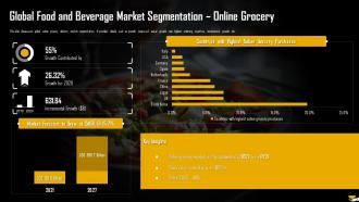 Global Food And Beverage Market Segmentation Online Grocery Analysis Of Global Food And Beverage Industry