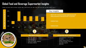Global Food And Beverage Supermarket Insights Analysis Of Global Food And Beverage Industry