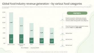 Global Food Industry Revenue Generation By Various Food Categories Launching A New Food Product
