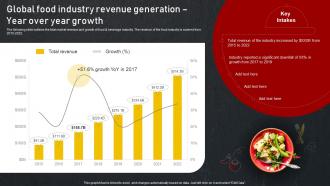 Global Food Industry Revenue Generation Year Over Year Introduction To Food And Beverage