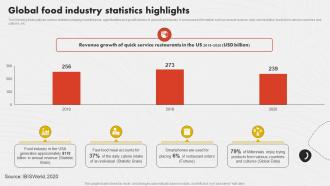 Global Food Industry Statistics Business Plan To Start A New Ppt Sample