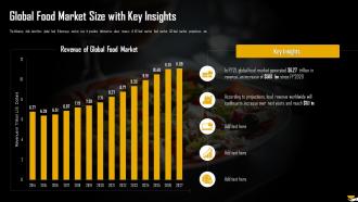 Global Food Market Size With Key Insights Analysis Of Global Food And Beverage Industry