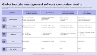 Global Footprint Management Software Comparison Matrix