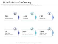 Global footprints of the company raise funding post ipo investment ppt show